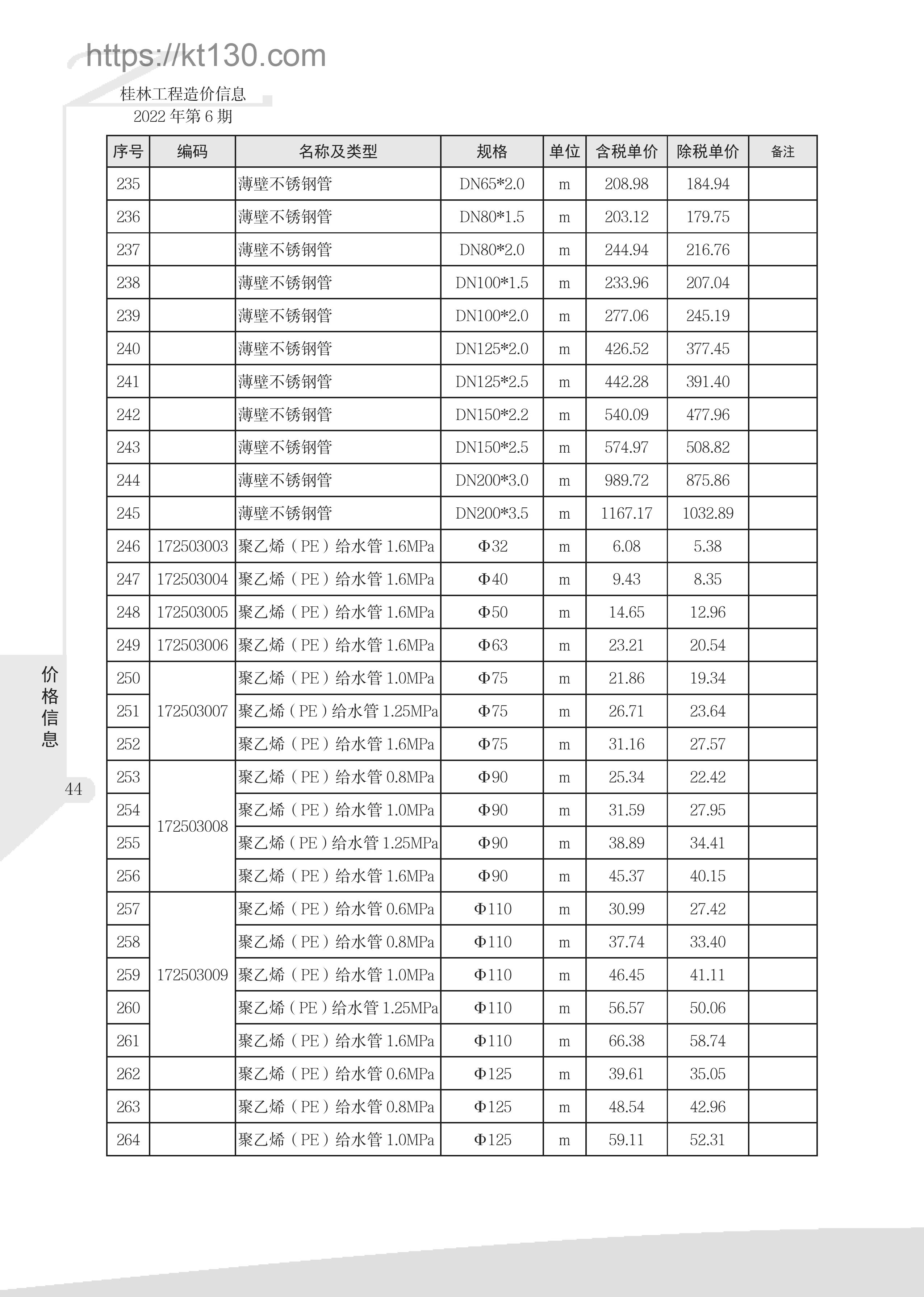桂林市2022年6月建筑材料价_薄壁不锈钢管_51920